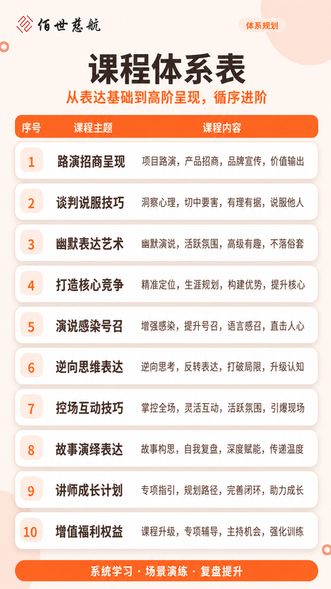 2026年，演讲口才培训提效快，实战训练是王道